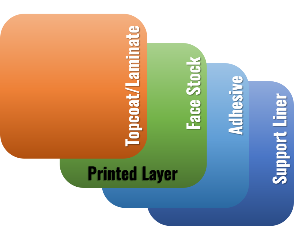 4 Layers of Label